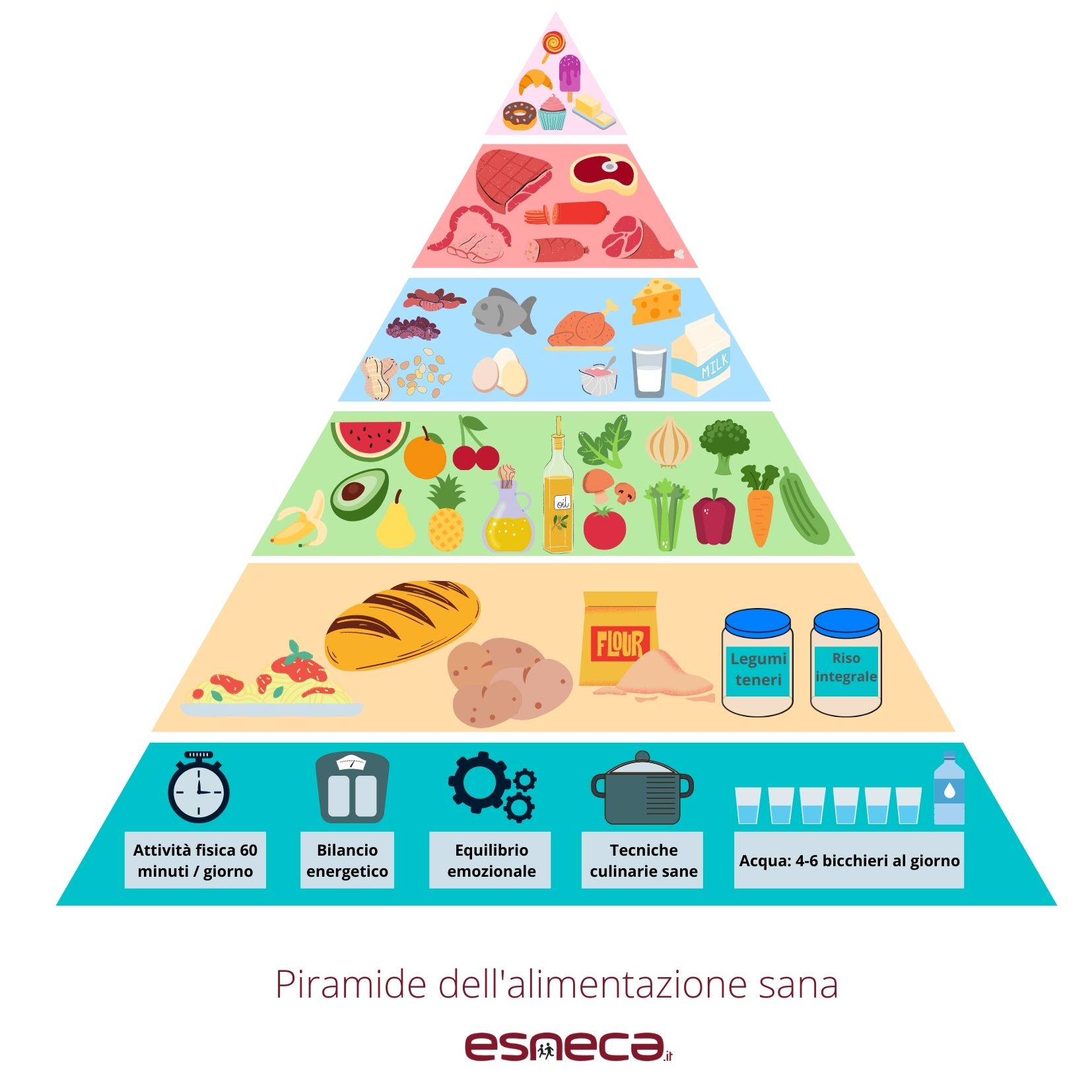 alimentazione sana