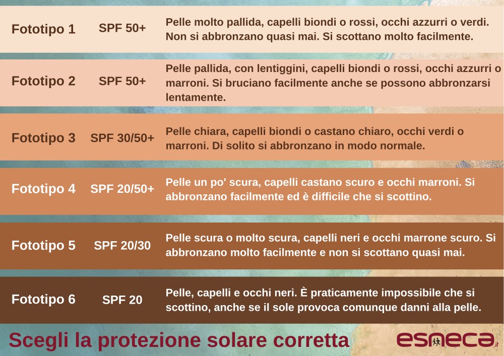 come prendere il sole correttamente