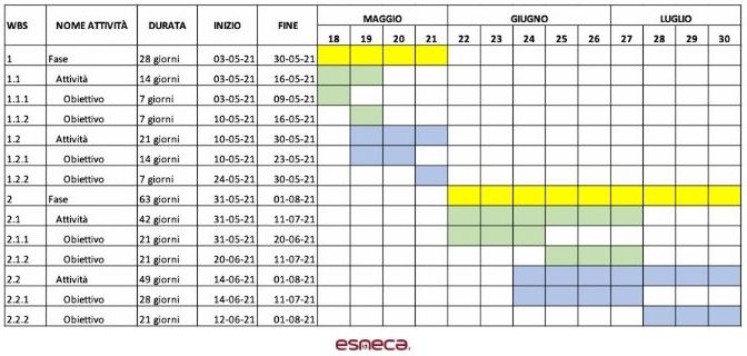 diagramma gantt