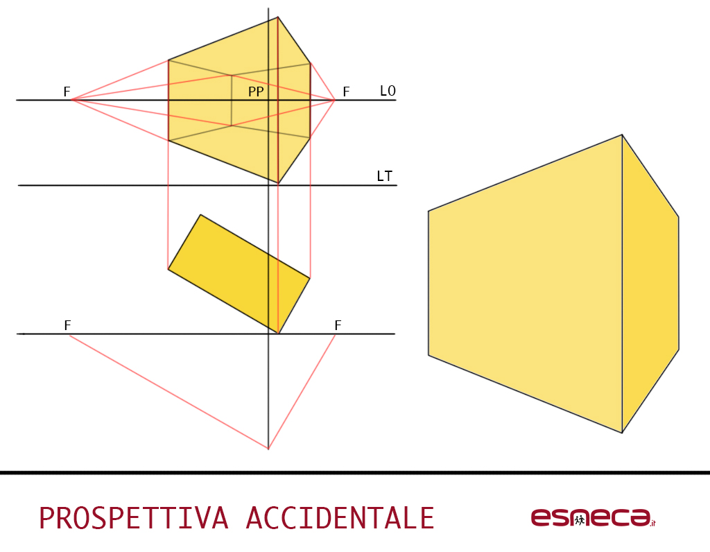 accidentale