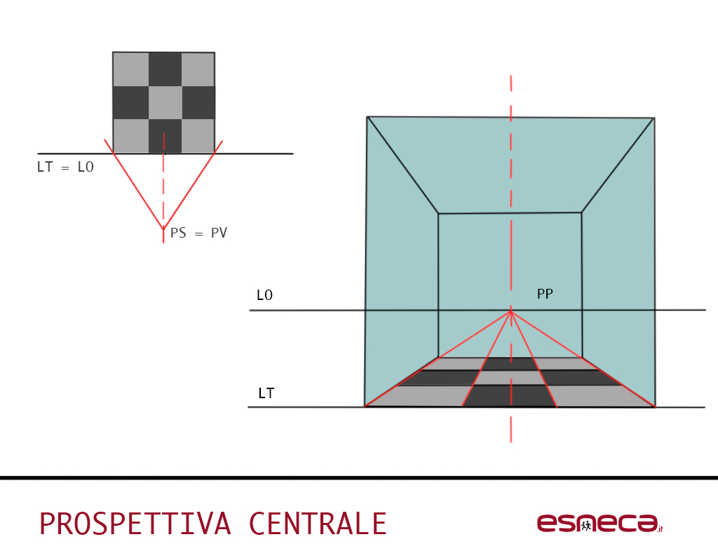 design d'interni