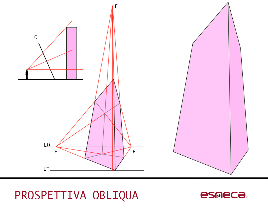 DISEGNARE PROSPETTIVA